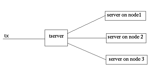 tserver